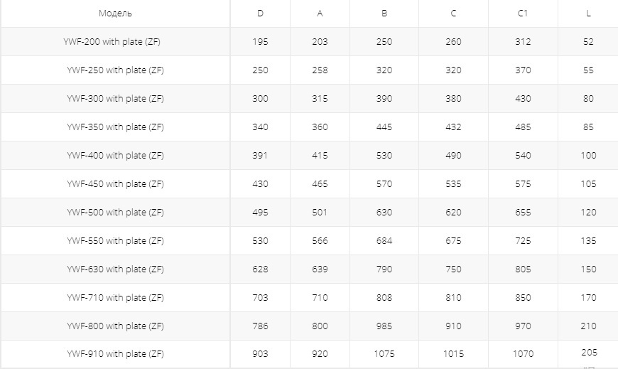 Осевой вентилятор низкого давления Ровен YWF-4Е-450 with plate (ZF)
