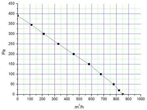 Крышный вентилятор Ванвент ВКВ-К 150 К