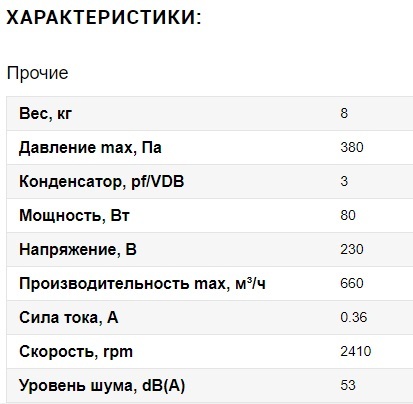 Крышный вентилятор Ванвент ВКВ-К 150 К