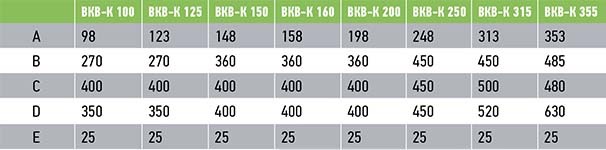 Крышный вентилятор Ванвент ВКВ-К 150 К