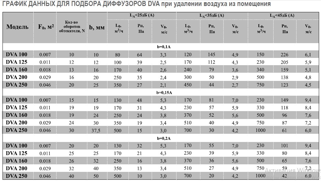 Диффузор Airone DVA-160 пластиковый универсальный d160мм