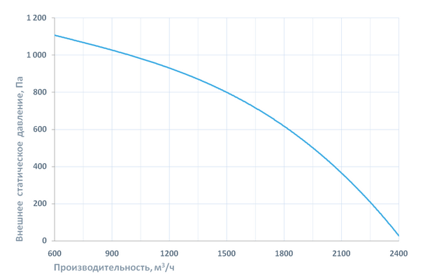 Приточно-вытяжная установка Breezart 2700 Lux RP W PB