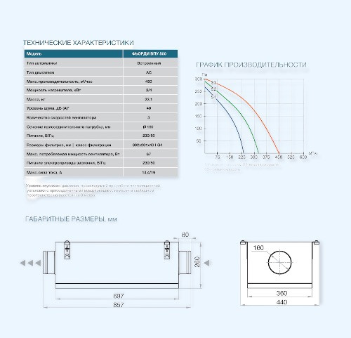 Приточная установка ФЬОРДИ ВПУ-500/3 кВт/1 (220В)