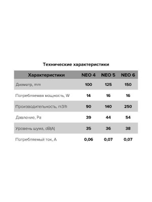 Вентилятор накладной NEO D125 сетка обр.клапан тяг.выкл. ERA