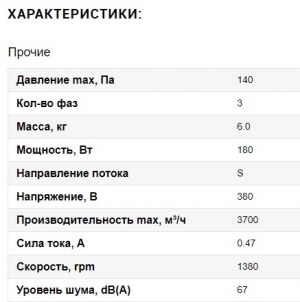 Вентилятор Ванвент YWF4D-400S-102/47-G вытяжной (всасывание) на сетке (3700 m/h)