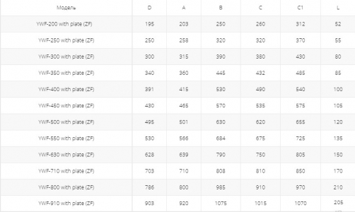 Осевой вентилятор низкого давления Ровен YWF-2Е-250 with plate (ZF)