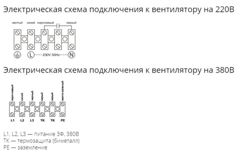 Осевой вентилятор низкого давления Ровен YWF-2Е-250 with plate (ZF)