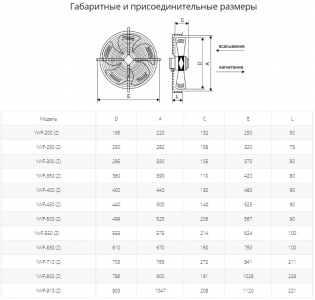 Осевой вентилятор с защитной решеткой Ровен YWF(K)4D-500-B-Z (Axial fans) нагнетание