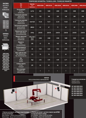 Вентилятор WOКS 450