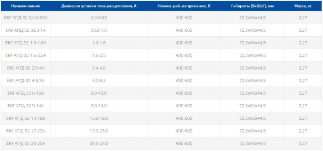 Автоматический выключатель пуска двигателя серии EKF АПД-32 0,4-0,63А