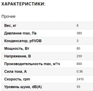 Крышный вентилятор Ванвент ВКВ-К 150 К