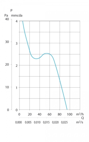 Накладной вентилятор Soler & Palau Decor 300S