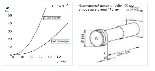 Приточный элемент ZLE 100 Helios