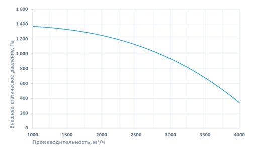 Приточно-вытяжная установка Breezart 4500 Lux RP PB