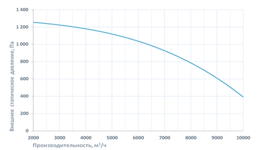 Приточная установка Breezart 10000 Aqua (без стоимости смесит. узла)