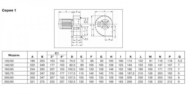 Центробежный вентилятор Soler Palau CMT/6-400/165-2,2
