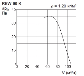 Вентилятор канальный Helios REW 90 K dØ100