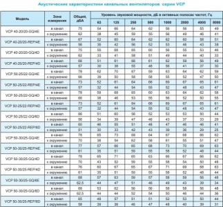 Вентилятор канальный Ровен VCP 40-20/20-GQ/4Е 220В