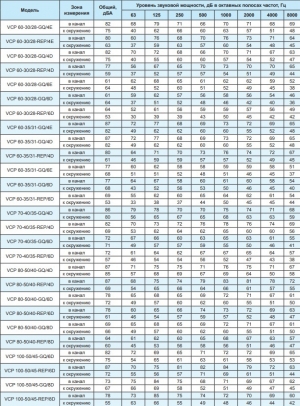 Вентилятор канальный Ровен VCP 40-20/20-GQ/4Е 220В